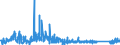 CN 8101 /Exports /Unit = Prices (Euro/ton) /Partner: Turkey /Reporter: Eur27_2020 /8101:Tungsten `wolfram` and Articles Thereof, N.e.s.; Tungsten Waste and Scrap (Excl. ash and Residues Containing Tungsten)