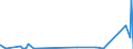 CN 8101 /Exports /Unit = Prices (Euro/ton) /Partner: Libya /Reporter: Eur27_2020 /8101:Tungsten `wolfram` and Articles Thereof, N.e.s.; Tungsten Waste and Scrap (Excl. ash and Residues Containing Tungsten)