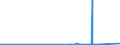 CN 8101 /Exports /Unit = Prices (Euro/ton) /Partner: Burkina Faso /Reporter: Eur27_2020 /8101:Tungsten `wolfram` and Articles Thereof, N.e.s.; Tungsten Waste and Scrap (Excl. ash and Residues Containing Tungsten)
