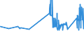 CN 81021000 /Exports /Unit = Prices (Euro/ton) /Partner: Netherlands /Reporter: Eur27_2020 /81021000:Molybdenum Powders