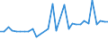 CN 81021000 /Exports /Unit = Prices (Euro/ton) /Partner: United Kingdom(Excluding Northern Ireland) /Reporter: Eur27_2020 /81021000:Molybdenum Powders