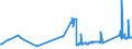 CN 81021000 /Exports /Unit = Prices (Euro/ton) /Partner: Sweden /Reporter: Eur27_2020 /81021000:Molybdenum Powders