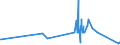 CN 81021000 /Exports /Unit = Prices (Euro/ton) /Partner: Finland /Reporter: Eur27_2020 /81021000:Molybdenum Powders