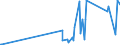 CN 81021000 /Exports /Unit = Prices (Euro/ton) /Partner: South Africa /Reporter: Eur27_2020 /81021000:Molybdenum Powders