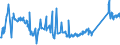 CN 81029400 /Exports /Unit = Prices (Euro/ton) /Partner: France /Reporter: Eur27_2020 /81029400:Unwrought Molybdenum, Incl. Bars and Rods Obtained Simply by Sintering