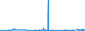 CN 81029400 /Exports /Unit = Prices (Euro/ton) /Partner: Germany /Reporter: Eur27_2020 /81029400:Unwrought Molybdenum, Incl. Bars and Rods Obtained Simply by Sintering