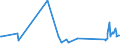 CN 81029400 /Exports /Unit = Prices (Euro/ton) /Partner: Greece /Reporter: Eur27_2020 /81029400:Unwrought Molybdenum, Incl. Bars and Rods Obtained Simply by Sintering