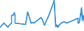 CN 81029400 /Exports /Unit = Prices (Euro/ton) /Partner: Finland /Reporter: Eur27_2020 /81029400:Unwrought Molybdenum, Incl. Bars and Rods Obtained Simply by Sintering
