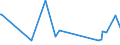CN 81029400 /Exports /Unit = Prices (Euro/ton) /Partner: Estonia /Reporter: Eur27_2020 /81029400:Unwrought Molybdenum, Incl. Bars and Rods Obtained Simply by Sintering