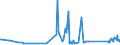 CN 81029400 /Exports /Unit = Prices (Euro/ton) /Partner: Czech Rep. /Reporter: Eur27_2020 /81029400:Unwrought Molybdenum, Incl. Bars and Rods Obtained Simply by Sintering