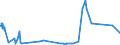 CN 81029400 /Exports /Unit = Prices (Euro/ton) /Partner: Brazil /Reporter: Eur27_2020 /81029400:Unwrought Molybdenum, Incl. Bars and Rods Obtained Simply by Sintering