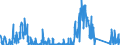 CN 81029400 /Exports /Unit = Quantities in tons /Partner: Germany /Reporter: Eur27_2020 /81029400:Unwrought Molybdenum, Incl. Bars and Rods Obtained Simply by Sintering