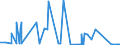 CN 81029400 /Exports /Unit = Quantities in tons /Partner: Finland /Reporter: Eur27_2020 /81029400:Unwrought Molybdenum, Incl. Bars and Rods Obtained Simply by Sintering