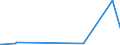 KN 81029500 /Exporte /Einheit = Preise (Euro/Tonne) /Partnerland: Kanada /Meldeland: Eur27_2020 /81029500:Stangen `stÃ¤be` (Ausg. nur Gesinterte), Profile, Bleche, BÃ¤nder und Folien, aus MolybdÃ¤n, A.n.g.