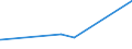 KN 81029500 /Exporte /Einheit = Preise (Euro/Tonne) /Partnerland: Argentinien /Meldeland: Eur27_2020 /81029500:Stangen `stÃ¤be` (Ausg. nur Gesinterte), Profile, Bleche, BÃ¤nder und Folien, aus MolybdÃ¤n, A.n.g.