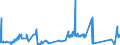 CN 81029600 /Exports /Unit = Prices (Euro/ton) /Partner: Belgium /Reporter: Eur27_2020 /81029600:Molybdenum Wire
