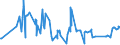 CN 81029700 /Exports /Unit = Prices (Euro/ton) /Partner: South Africa /Reporter: Eur27_2020 /81029700:Molybdenum Waste and Scrap (Excl. ash and Residues Containing Molybdenum)