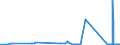 CN 81029700 /Exports /Unit = Quantities in tons /Partner: Finland /Reporter: Eur27_2020 /81029700:Molybdenum Waste and Scrap (Excl. ash and Residues Containing Molybdenum)