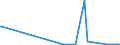 CN 81029700 /Exports /Unit = Quantities in tons /Partner: Estonia /Reporter: Eur27_2020 /81029700:Molybdenum Waste and Scrap (Excl. ash and Residues Containing Molybdenum)