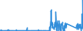 CN 81029900 /Exports /Unit = Prices (Euro/ton) /Partner: United Kingdom /Reporter: Eur27_2020 /81029900:Articles of Molybdenum, N.e.s.