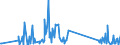CN 81029900 /Exports /Unit = Prices (Euro/ton) /Partner: Denmark /Reporter: Eur27_2020 /81029900:Articles of Molybdenum, N.e.s.