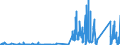 CN 81029900 /Exports /Unit = Prices (Euro/ton) /Partner: Spain /Reporter: Eur27_2020 /81029900:Articles of Molybdenum, N.e.s.