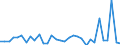 CN 81029900 /Exports /Unit = Prices (Euro/ton) /Partner: United Kingdom(Excluding Northern Ireland) /Reporter: Eur27_2020 /81029900:Articles of Molybdenum, N.e.s.