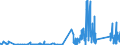 CN 81029900 /Exports /Unit = Prices (Euro/ton) /Partner: Belgium /Reporter: Eur27_2020 /81029900:Articles of Molybdenum, N.e.s.