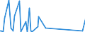 CN 81029900 /Exports /Unit = Prices (Euro/ton) /Partner: Estonia /Reporter: Eur27_2020 /81029900:Articles of Molybdenum, N.e.s.