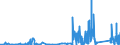 CN 81029900 /Exports /Unit = Prices (Euro/ton) /Partner: Poland /Reporter: Eur27_2020 /81029900:Articles of Molybdenum, N.e.s.