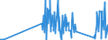CN 81029900 /Exports /Unit = Prices (Euro/ton) /Partner: Bulgaria /Reporter: Eur27_2020 /81029900:Articles of Molybdenum, N.e.s.