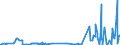 CN 81029900 /Exports /Unit = Prices (Euro/ton) /Partner: Russia /Reporter: Eur27_2020 /81029900:Articles of Molybdenum, N.e.s.