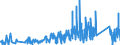 CN 81029900 /Exports /Unit = Prices (Euro/ton) /Partner: Usa /Reporter: Eur27_2020 /81029900:Articles of Molybdenum, N.e.s.