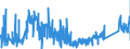 KN 8102 /Exporte /Einheit = Preise (Euro/Tonne) /Partnerland: Deutschland /Meldeland: Eur27_2020 /8102:MolybdÃ¤n und Waren Daraus, A.n.g.; AbfÃ¤lle und Schrott, aus MolybdÃ¤n (Ausg. Aschen und RÃ¼ckstÃ¤nde, MolybdÃ¤n Enthaltend)