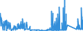 CN 8102 /Exports /Unit = Prices (Euro/ton) /Partner: Portugal /Reporter: Eur27_2020 /8102:Molybdenum and Articles Thereof, N.e.s.; Molybdenum Waste and Scrap (Excl. ash and Residues Containing Molybdenum)