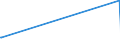 KN 8102 /Exporte /Einheit = Preise (Euro/Tonne) /Partnerland: Island /Meldeland: Europäische Union /8102:MolybdÃ¤n und Waren Daraus, A.n.g.; AbfÃ¤lle und Schrott, aus MolybdÃ¤n (Ausg. Aschen und RÃ¼ckstÃ¤nde, MolybdÃ¤n Enthaltend)