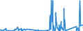 CN 8102 /Exports /Unit = Prices (Euro/ton) /Partner: Norway /Reporter: Eur27_2020 /8102:Molybdenum and Articles Thereof, N.e.s.; Molybdenum Waste and Scrap (Excl. ash and Residues Containing Molybdenum)