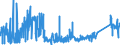 CN 8102 /Exports /Unit = Prices (Euro/ton) /Partner: Sweden /Reporter: Eur27_2020 /8102:Molybdenum and Articles Thereof, N.e.s.; Molybdenum Waste and Scrap (Excl. ash and Residues Containing Molybdenum)