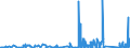 KN 8102 /Exporte /Einheit = Preise (Euro/Tonne) /Partnerland: Finnland /Meldeland: Eur27_2020 /8102:MolybdÃ¤n und Waren Daraus, A.n.g.; AbfÃ¤lle und Schrott, aus MolybdÃ¤n (Ausg. Aschen und RÃ¼ckstÃ¤nde, MolybdÃ¤n Enthaltend)