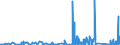 CN 8102 /Exports /Unit = Prices (Euro/ton) /Partner: Finland /Reporter: Eur27_2020 /8102:Molybdenum and Articles Thereof, N.e.s.; Molybdenum Waste and Scrap (Excl. ash and Residues Containing Molybdenum)