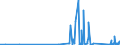 KN 8102 /Exporte /Einheit = Preise (Euro/Tonne) /Partnerland: Estland /Meldeland: Eur27_2020 /8102:MolybdÃ¤n und Waren Daraus, A.n.g.; AbfÃ¤lle und Schrott, aus MolybdÃ¤n (Ausg. Aschen und RÃ¼ckstÃ¤nde, MolybdÃ¤n Enthaltend)