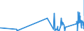 KN 8102 /Exporte /Einheit = Preise (Euro/Tonne) /Partnerland: Litauen /Meldeland: Eur27_2020 /8102:MolybdÃ¤n und Waren Daraus, A.n.g.; AbfÃ¤lle und Schrott, aus MolybdÃ¤n (Ausg. Aschen und RÃ¼ckstÃ¤nde, MolybdÃ¤n Enthaltend)