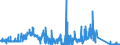 KN 8102 /Exporte /Einheit = Preise (Euro/Tonne) /Partnerland: Polen /Meldeland: Eur27_2020 /8102:MolybdÃ¤n und Waren Daraus, A.n.g.; AbfÃ¤lle und Schrott, aus MolybdÃ¤n (Ausg. Aschen und RÃ¼ckstÃ¤nde, MolybdÃ¤n Enthaltend)