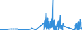 KN 8102 /Exporte /Einheit = Preise (Euro/Tonne) /Partnerland: Bulgarien /Meldeland: Eur27_2020 /8102:MolybdÃ¤n und Waren Daraus, A.n.g.; AbfÃ¤lle und Schrott, aus MolybdÃ¤n (Ausg. Aschen und RÃ¼ckstÃ¤nde, MolybdÃ¤n Enthaltend)