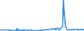 KN 8102 /Exporte /Einheit = Preise (Euro/Tonne) /Partnerland: Ukraine /Meldeland: Eur27_2020 /8102:MolybdÃ¤n und Waren Daraus, A.n.g.; AbfÃ¤lle und Schrott, aus MolybdÃ¤n (Ausg. Aschen und RÃ¼ckstÃ¤nde, MolybdÃ¤n Enthaltend)