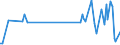 KN 8102 /Exporte /Einheit = Preise (Euro/Tonne) /Partnerland: Moldau /Meldeland: Eur27_2020 /8102:MolybdÃ¤n und Waren Daraus, A.n.g.; AbfÃ¤lle und Schrott, aus MolybdÃ¤n (Ausg. Aschen und RÃ¼ckstÃ¤nde, MolybdÃ¤n Enthaltend)