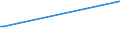 CN 8102 /Exports /Unit = Prices (Euro/ton) /Partner: Azerbaijan /Reporter: Eur15 /8102:Molybdenum and Articles Thereof, N.e.s.; Molybdenum Waste and Scrap (Excl. ash and Residues Containing Molybdenum)