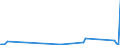 KN 8102 /Exporte /Einheit = Preise (Euro/Tonne) /Partnerland: Kasachstan /Meldeland: Eur27_2020 /8102:MolybdÃ¤n und Waren Daraus, A.n.g.; AbfÃ¤lle und Schrott, aus MolybdÃ¤n (Ausg. Aschen und RÃ¼ckstÃ¤nde, MolybdÃ¤n Enthaltend)
