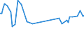 KN 8102 /Exporte /Einheit = Preise (Euro/Tonne) /Partnerland: Serb.-mont. /Meldeland: Eur15 /8102:MolybdÃ¤n und Waren Daraus, A.n.g.; AbfÃ¤lle und Schrott, aus MolybdÃ¤n (Ausg. Aschen und RÃ¼ckstÃ¤nde, MolybdÃ¤n Enthaltend)
