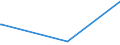 KN 8102 /Exporte /Einheit = Preise (Euro/Tonne) /Partnerland: Ehem.jug.rep.mazed /Meldeland: Europäische Union /8102:MolybdÃ¤n und Waren Daraus, A.n.g.; AbfÃ¤lle und Schrott, aus MolybdÃ¤n (Ausg. Aschen und RÃ¼ckstÃ¤nde, MolybdÃ¤n Enthaltend)